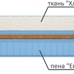 Матрас Aeros Hard (Аэрос Хард) в Краснодаре